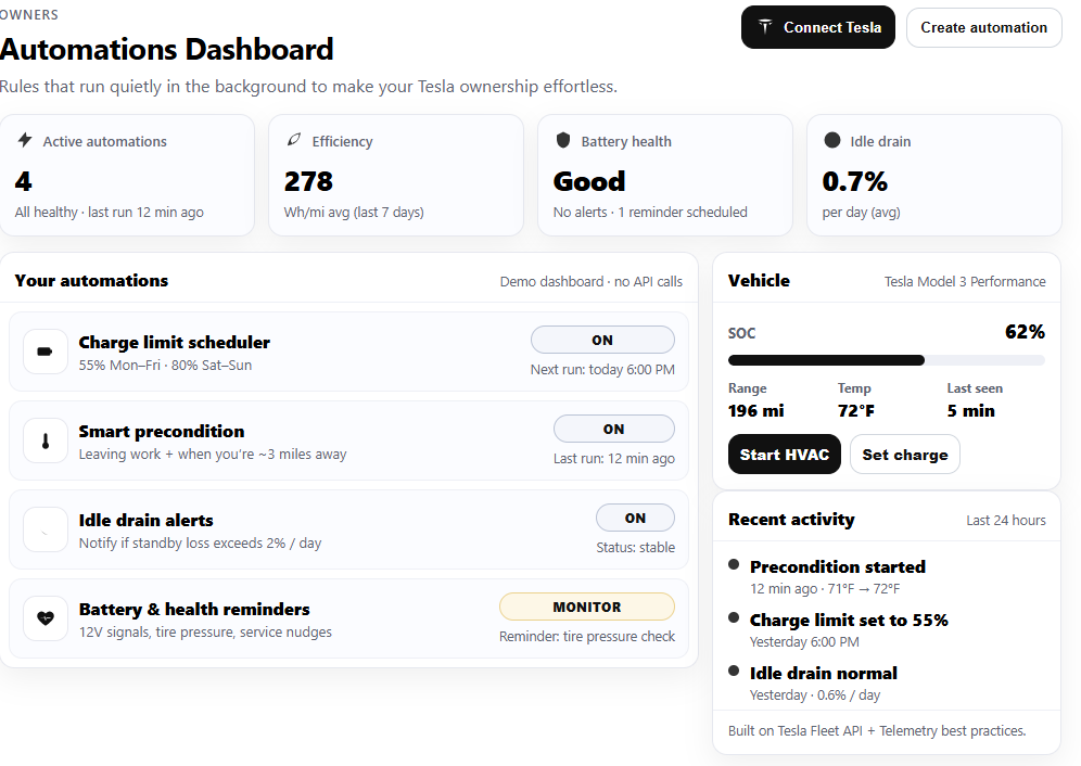 EVFleetPulse Owners Automations Dashboard showing charge limit scheduler, smart preconditioning, idle drain alerts, and battery health reminders.